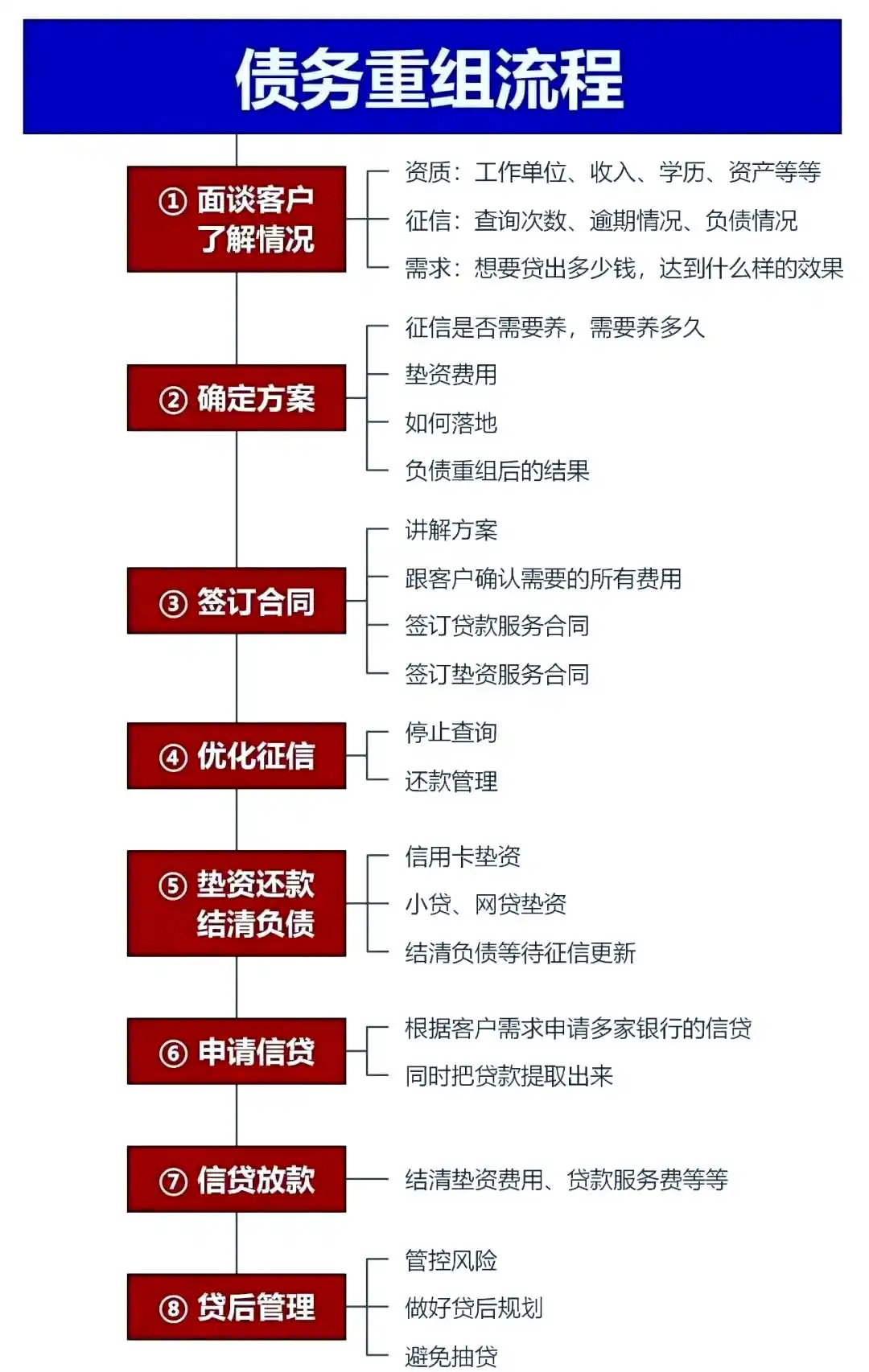 在新田，中小企业也可以债务重组吗？
